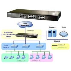 GSW-2401 19 Zoll Switch, 24x10/100/1000T (GSW-2401)