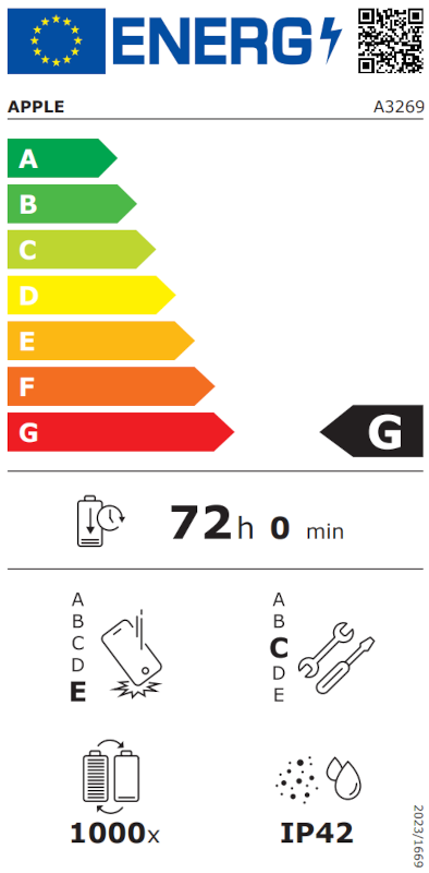 Energielabel
